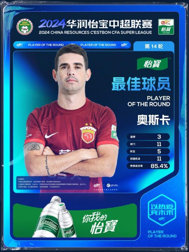kaiyun app-奥斯卡当选第14轮最佳球员 职业生涯第二次戴帽